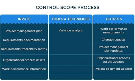 Project Scope Management And Its Importance In 2023 Simplilearn