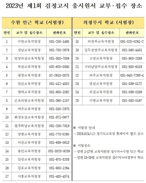 도교육청 2023년 제1회 검정고시 응시원서교부‧접수