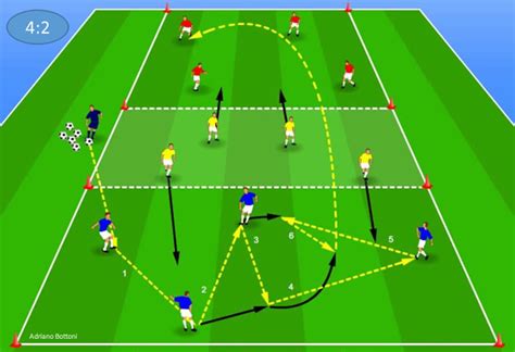 Fußballtraining: Spielform 8 gegen 8