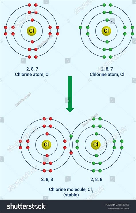 Structure Chlorine Molecule Cl2 Stock Vector (Royalty Free) 2258553891 ...