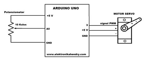 Mengendalikan Motor Servo Sketch Dan Project Program Arduino Teknik