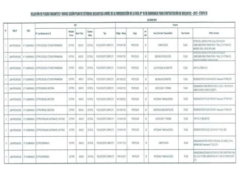 Relación de plazas vacantes y horas según plan de estudios desiertas de