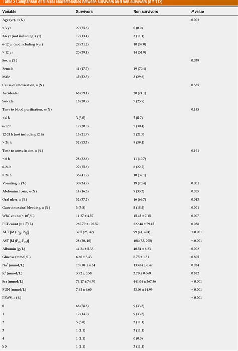 Table From Risk Factors And Optimal Predictive Scoring System Of