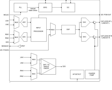 Codec Pcm Data Clock