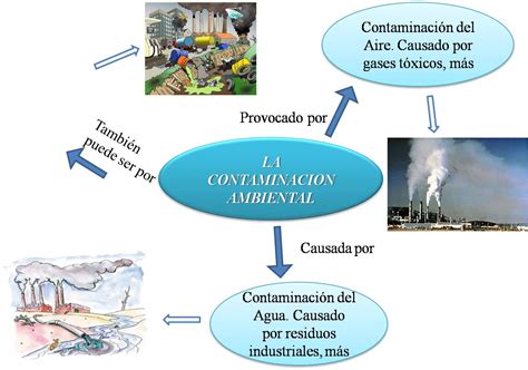 Contaminacion Ambiental Contaminacion Ambiental