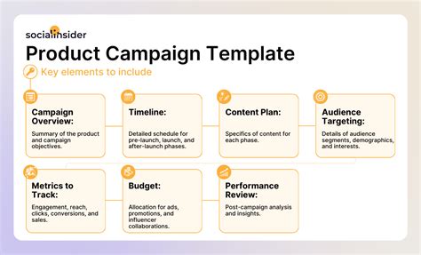 Social Media Campaign Template: A Must-Have For Marketers