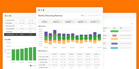 Top Kpis Every Saas Company Should Monitor In Techyv