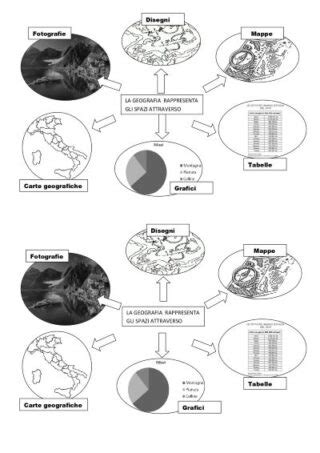 Il Lavoro Del Geografo E La Geografia Classe Terza Primaria Maestralu