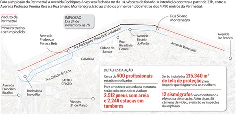 O Esquema Para A Implos O Do Elevado Da Perimetral