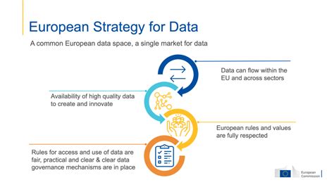 EU Data Strategy 2020 Data Economy