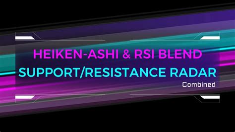 Ninjatrader Heiken Ashi Rsi Blend Support Resistance Radar