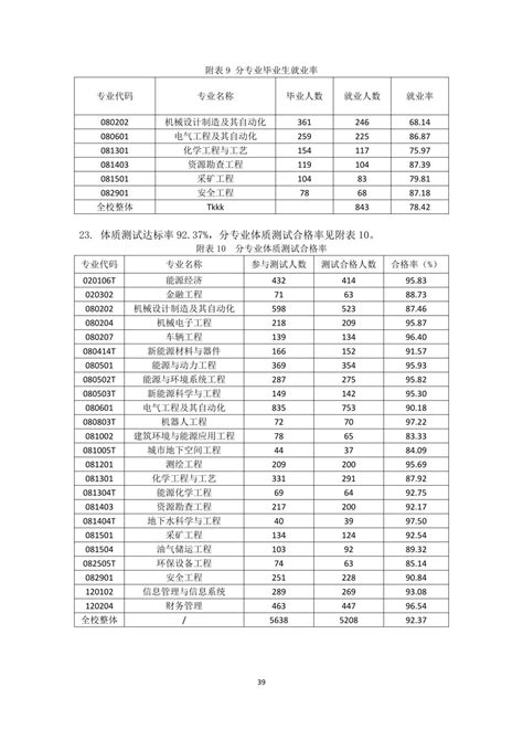 山西能源学院2019 2020本科教学质量报告 山西能源学院·信息公开