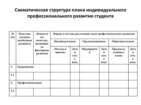 Алгоритм подготовки плана индивидуального профессионального развития ...