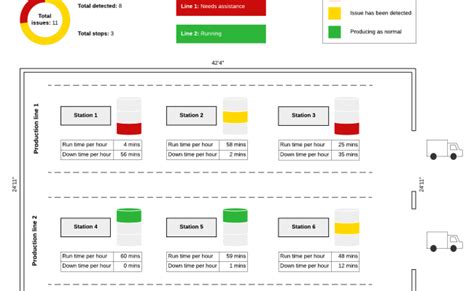 Andon Board Or System Lean Tool Purpose Of Andon Andon System Works Examples Of Andon System ...