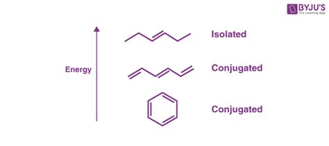 Conjugated Double Bonds Conjugated Systems And Conjugated Double Bonds Along With Faqs