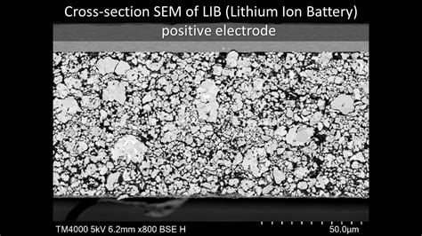 Lithium Ion Battery Cross Section