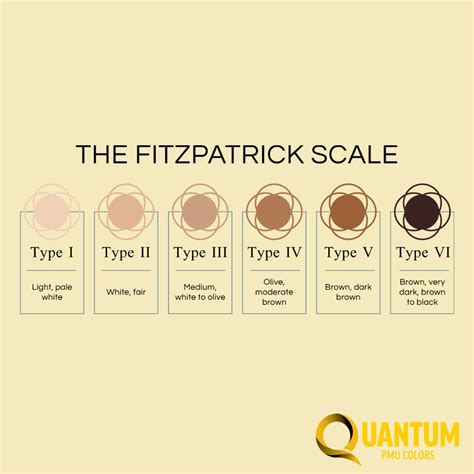 Choosing The Best Color For Your Permanent Lip Pigments Quantum Pmu Eu