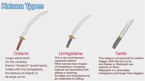 Blade Weapons List