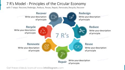 7-rs-model-principles-of-the-circular-economy - Blog - Creative ...