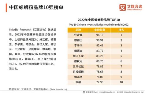 艾媒咨询 2023年中国螺蛳粉行业发展现状及消费行为分析报告财经头条