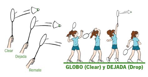 Reglas Del Bádminton Todo Lo Que Desconoce Sobre Ellas