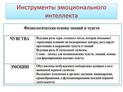 Эмоции и чувства, их роль в жизни человека - презентация онлайн