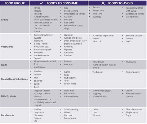 Nutrition Tips for Managing Short Bowel Syndrome - Option Care Health