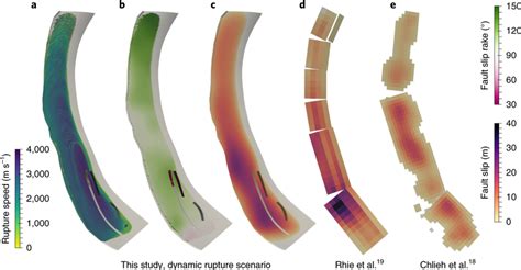 Source Properties Of The Dynamic Rupture Scenario And Comparison With