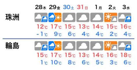 週間天気 雨の後は気温上昇 週末は20℃超えて春本番の陽気にau Webポータル国内ニュース