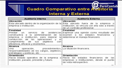 Auditor A Interna Y Externa