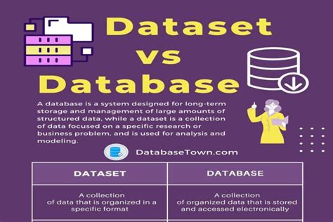 Difference Between DBMS Vs RDBMS DatabaseTown