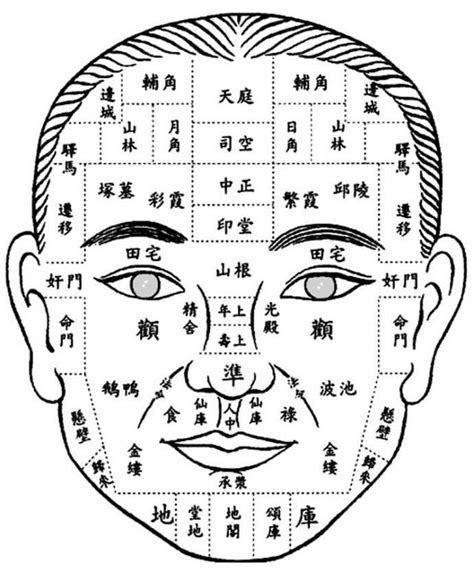 遇到身上長這種痣的人別錯過了，自身命好，還能給別人帶來好運 每日頭條