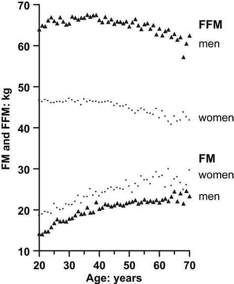 The Relationship Between Bmi And Percent Body Fat Measured By