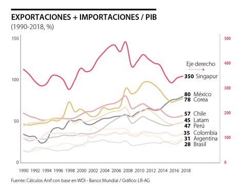 Retos Y Reflexiones Sobre El Comercio Exterior En Colombia