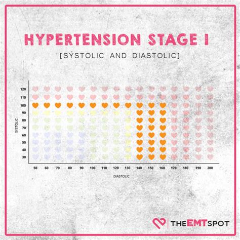 Blood Pressure What Does It Indicate Theemtspot