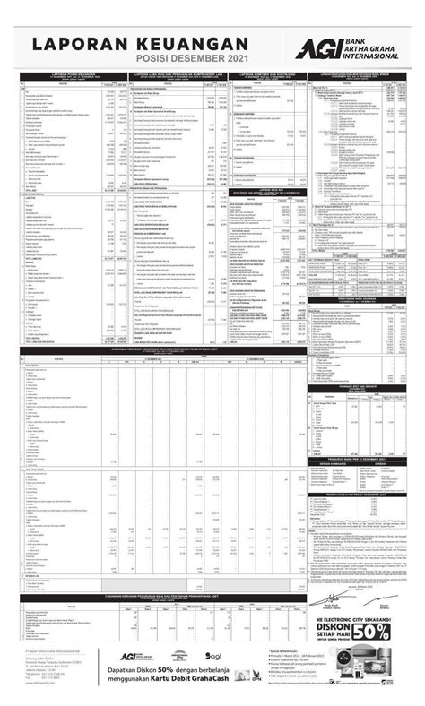 Laporan Keuangan Q4 2021 Bank Artha Graha Internasional Tbk