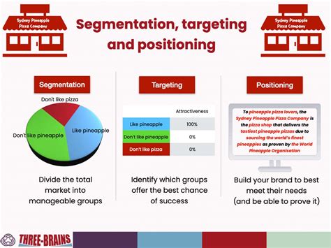 Segmentation Targeting Positioning Three Brains Building Better Brands