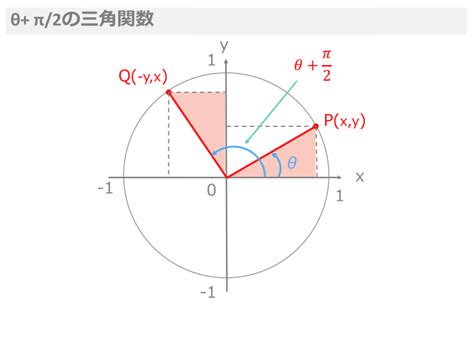 【3分で分かる！】三角関数の基礎知識（定義や性質）をわかりやすく 合格サプリ