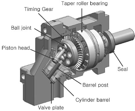 Bent Axial Piston Pump