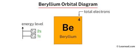 Beryllium Orbital Diagram Learnool