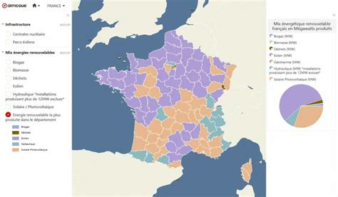 Le mix énergétique français et les énergies renouvelables Articque