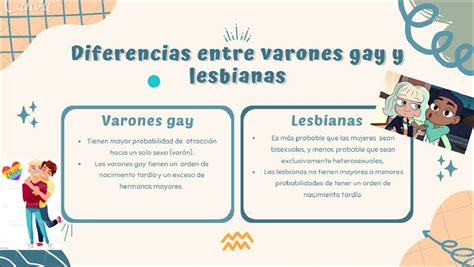 S12 S1 Tarea Diferencias Entre Varones Gay Y Lesbianas Ililiti Diferencias Entre Varones Gay