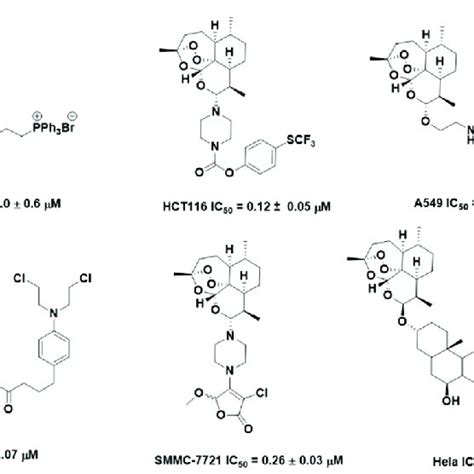 Successful modification of novel artemisinin derivatives or hybrids. | Download Scientific Diagram