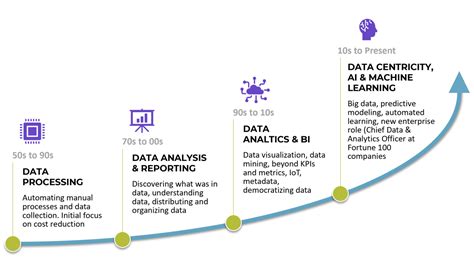 Data Centricity With Trissential Trissential