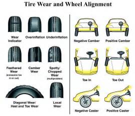 Wheel Alignment 101 What Your Wheel Alignment Means My Pro Street