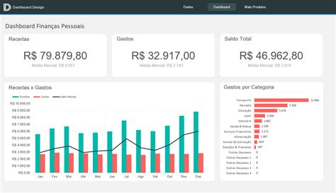 Planilha Financeira Pessoal Excel Grátis Dashboard Design