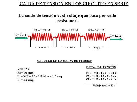 Circuito Basico Resistencia Conductor Switch Conductor Voltaje Fuerza