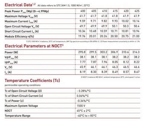 Vikram Watt V Mono Perc Solar Panels At Rs Watt Hadapsar