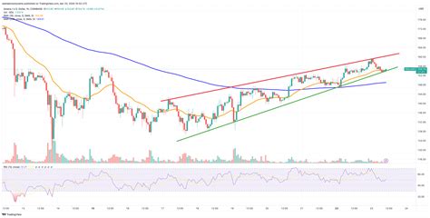 Solana Price Prediction As Sol Rallies Past Zone New All Time