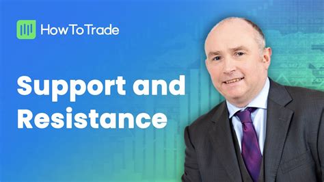 The Naked Trading Strategy Support And Resistance Youtube